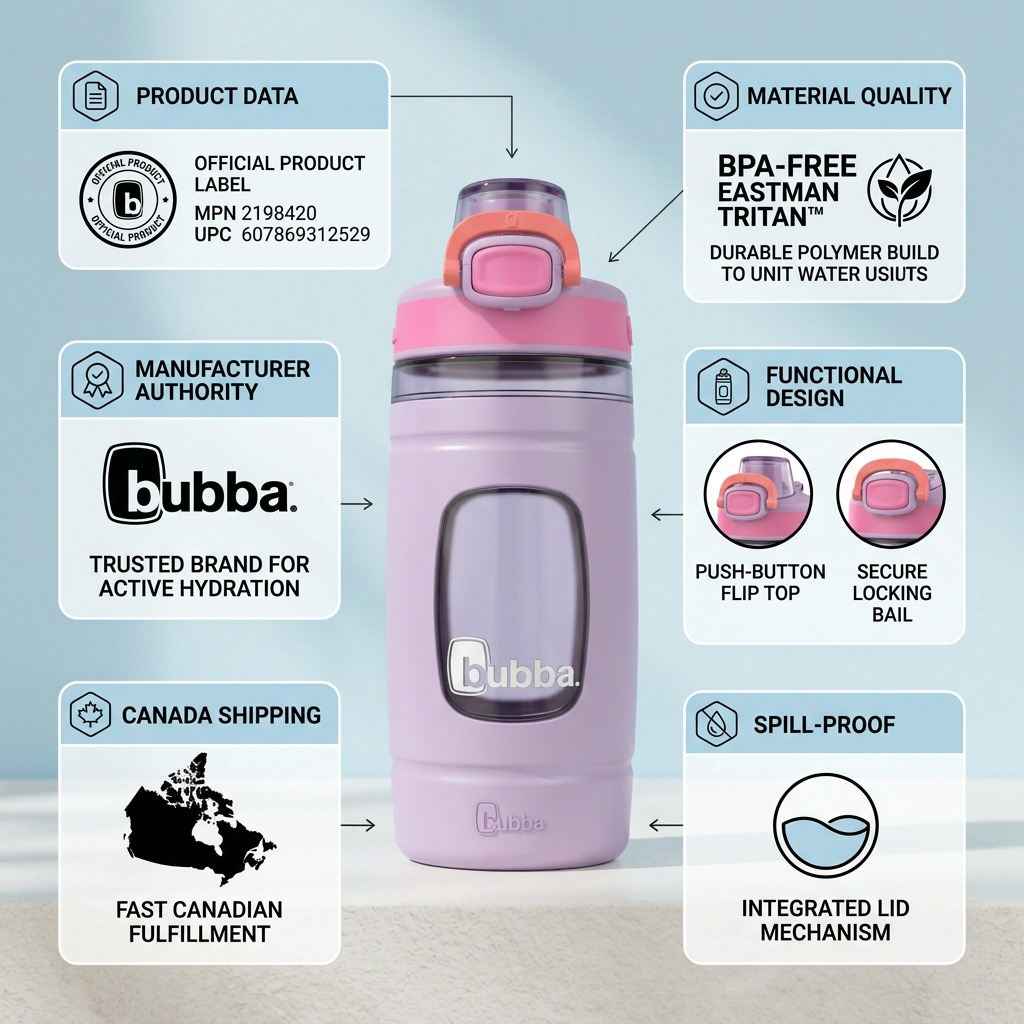 An infographic for the Bubba 16oz Flo bottle, highlighting its BPA-free build, leakage-proof lid, and Canadian delivery.