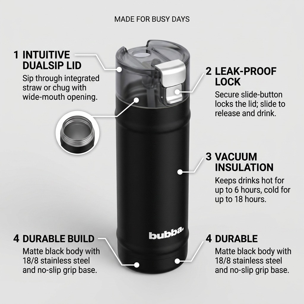 A polished infographic highlighting the innovative features of the Bubba DualSip insulated bottle.